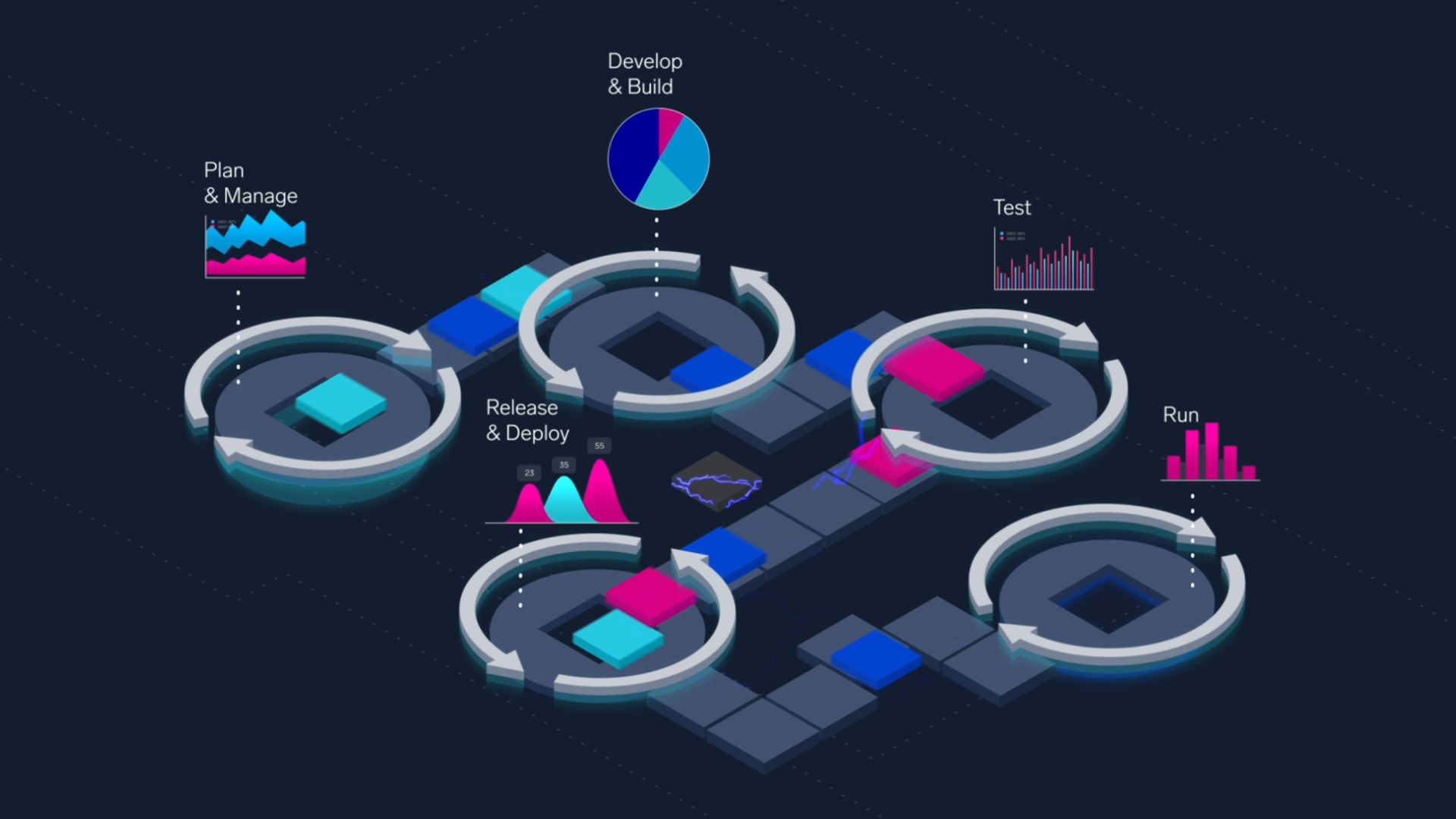 DevOps Explainer